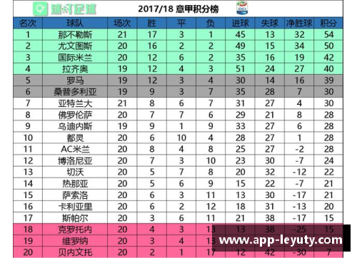尤文图斯豪取连胜，稳居意甲积分榜榜首位置