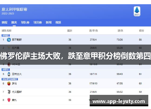 佛罗伦萨主场大败，跌至意甲积分榜倒数第四